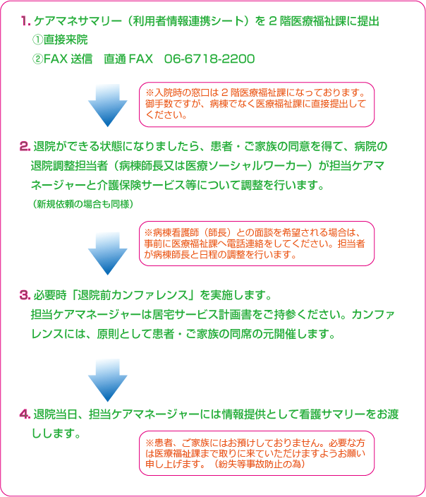 介護支援連携の手順